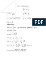 Table of Useful Integrals