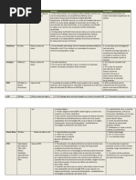 Cuadro Comparativo Tecnologias Wan