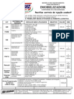 Tabela Imobilizadores