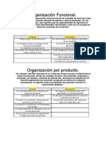 Organización Funcional