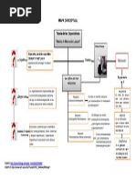 Mapa Conceptual