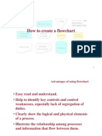 How To Create A Flowchart - v1