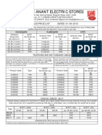 Finolex Price List