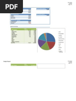 Budget Summary