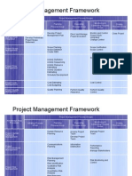 Resumen PMP