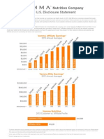 Vemma Income Disclosure