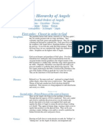 Dionysius Hierarchy of Angels