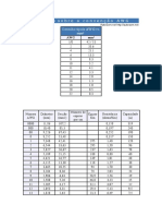 T A B e L A S Convenção AWG