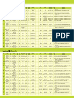 Laptop Comparision Table