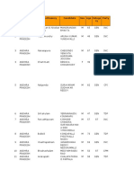 List of Mps 2004 Original