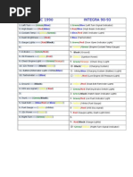 Diagrama Cluster