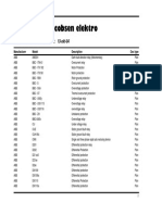 Protectio Relays List