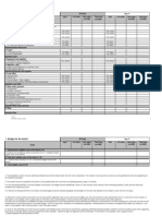 Annex B - Budget-2