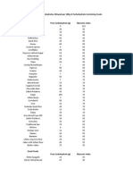 Average Amount of Pure Carbohydrates Allowed Per 100g of Carbohydrate-Containing Foods Bad Foods Pure Carbohydrate (G) Glycemic Index