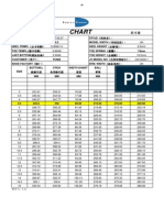 Spec Chart