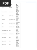 Name of Reagent Conditions Uses Oxidising Agent, Used