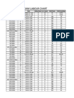 Amlawdabika Dam Labour Chart: Date Labour Time Dutey Hours O.T. Hours Total Hours Total Mandays