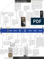Linea Del Tiempo de La Mecanica de Fluidos