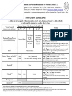 2014-2015 Texas Minimum State Vaccine Requirements For Students Grades K-12