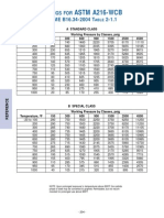 Pressure Temperature Rating For Astm a216-A217-A351 - Asme b16.34-2004