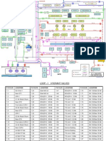 Fire Water System Details