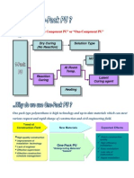 Single Component Polyurethane