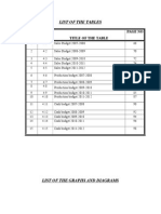 List of The Tables: SL NO NO Title of The Table Page No