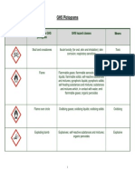 List of GHS Hazard Statement & Pictograms