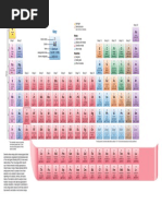 Periodic Table