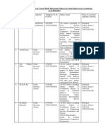 List of Appellate Authority & Central Public Information Officers in Union Public Service Commission As On 08/03/2013