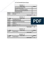 04 Syllabus M.tech ESD Final - Ambps