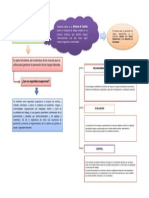 Mapa Conceptual Sistema de Gestios de Prevencion de Riesgos Ocupacionales