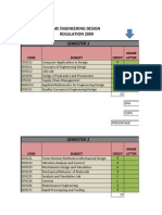 Gpa & Cgpa Calculator For Me Engineering Design Anna University Affiliated Colleges Reg 2009