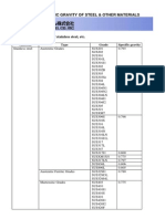 Specific Gravity of Steel Table