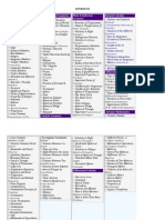 Electrical Engineering Board Exam Coverage