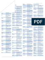 Game Maker GML Quick Reference Sheet