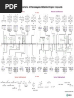 Photocatalysts Chart DiRocco