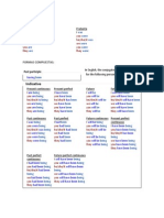 Conjugaciones Del Verbo BE