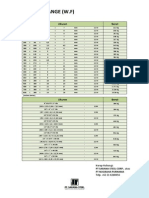 Besi Wide Flange (W.F) : Ukuran Berat