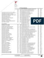 Datasoft Lista