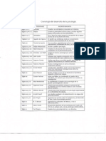 1.1 Cronología Del Desarrollo de La Psicología