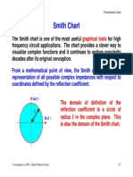 Smith Chart Basics