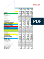 Profit & Loss A/C of Apollo Tyres: Income Sales Turnover Net Sales