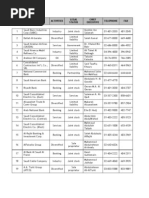 Contacts of Companies in Saudi Arabia