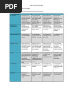 Rubricas para Evaluar