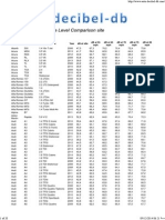 Auto Decibel Database