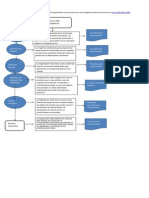 Flujograma Iso 9001