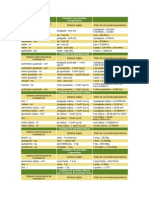 Unidades Da Grandeza Comprimento PDF