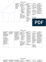 Dermatomyositis NCP