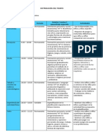 Distribución Del Tiempo Sala Cuna 2014